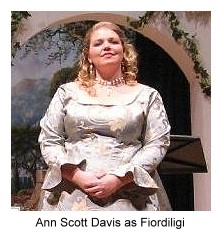 Ann Scott Davis as Fiordiligi